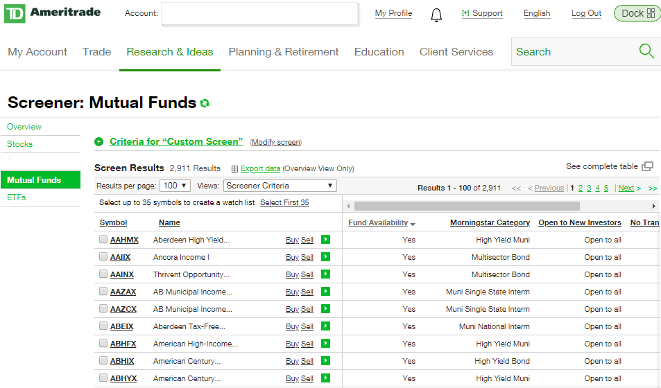 Can I Buy Bond Funds on Ameritrade
