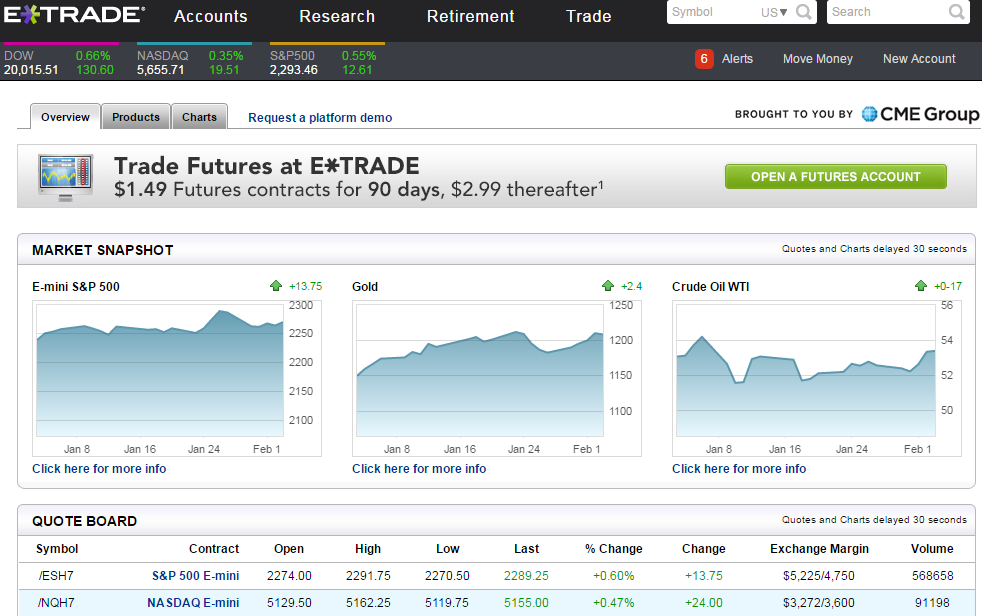 Etrade Futures Trading