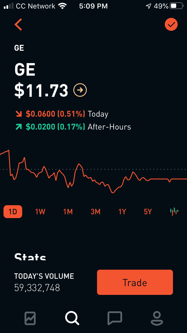 Robinhood stock investing review