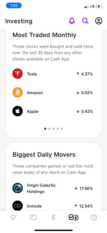 Cash App Most Traded