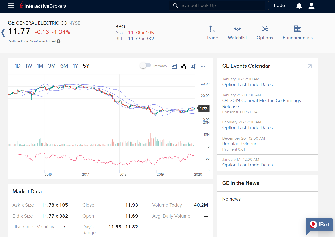 interactive-brokers-ira-review-for-2023