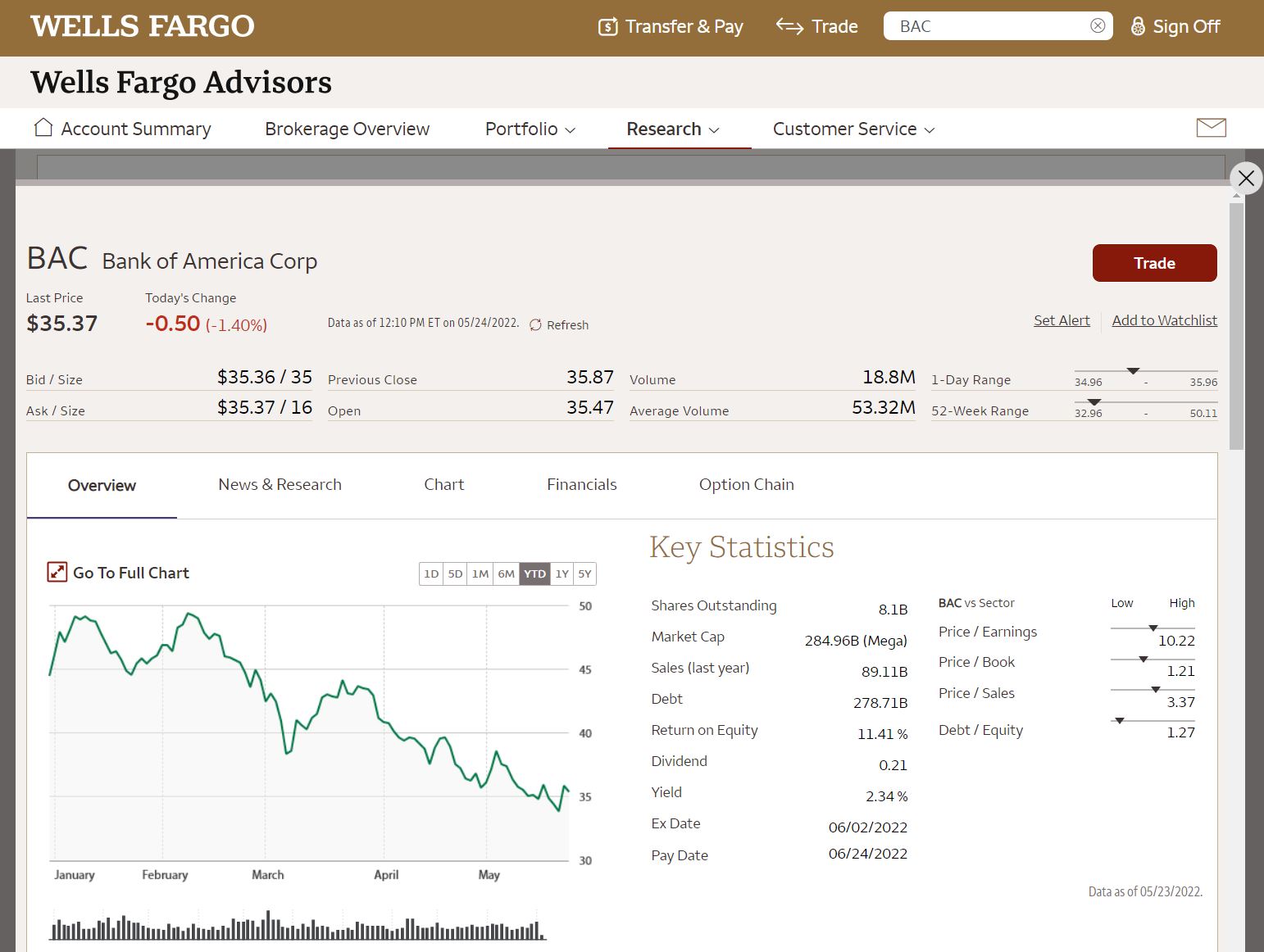 Wells Fargo Brokerage Minimum Deposit